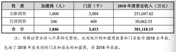 加盟模式.png